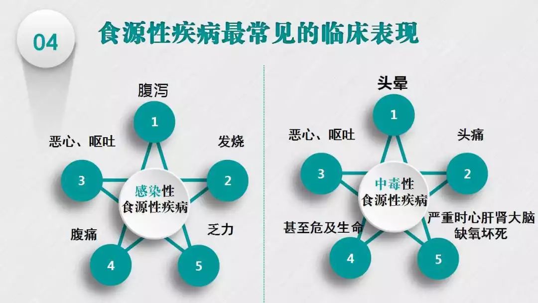 你了解食源性疾病吗