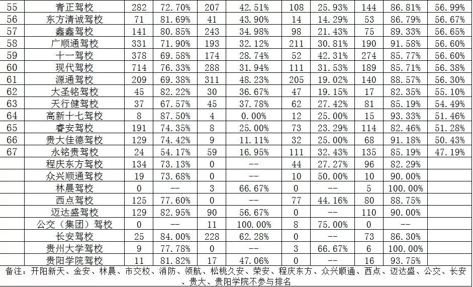 贵阳中考排名_贵阳中学排名前十(2)