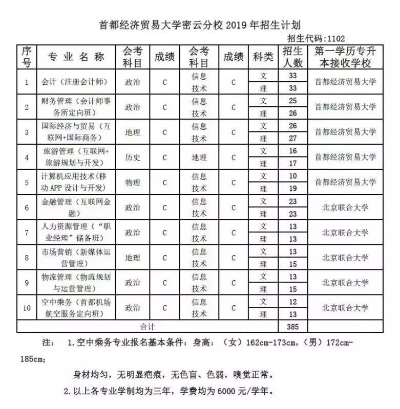 密云gdp_密云水库(2)
