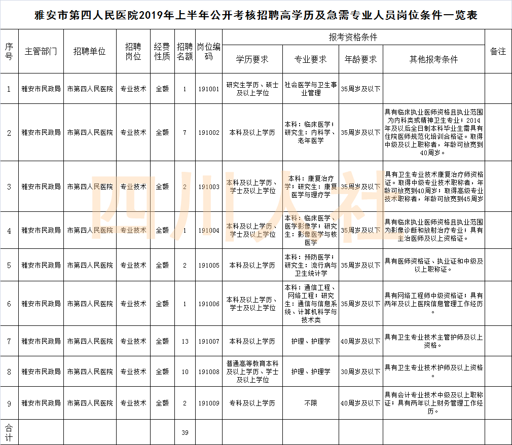 清溪招聘信息_年薪12到25万,东莞清溪这所学校招聘老师(4)