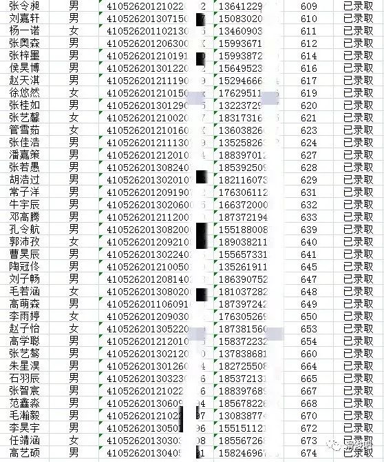 滑县人口_安阳市各区县 滑县人口最多,林州市面积最大GDP第一(2)