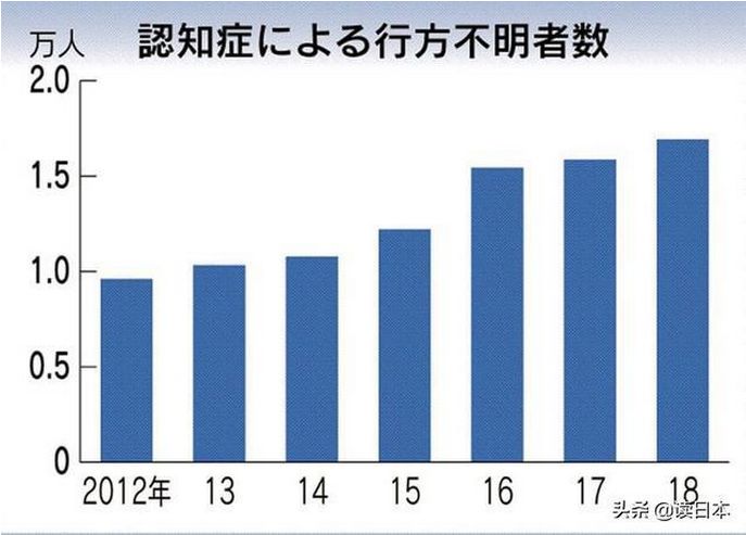 人口团块_人口普查(3)