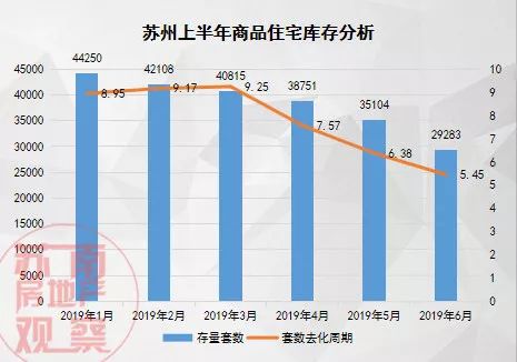 苏州群租房人均面积_苏州人均gdp(3)