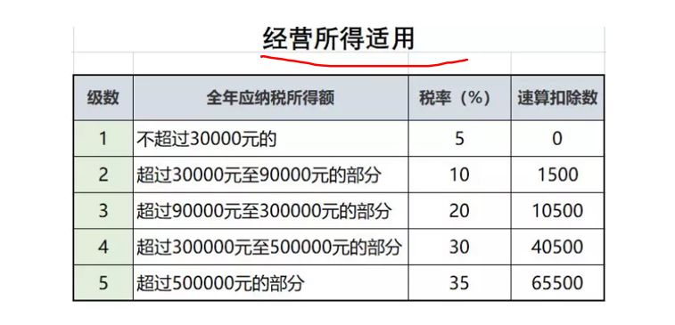 纳税人口_依法纳税图片(2)