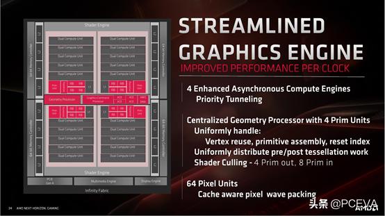 AMD Radoen RX 5700 XT/RX 5700Կ