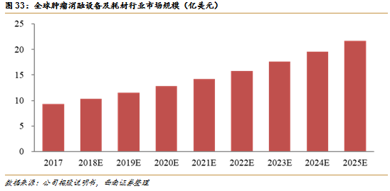 发病率患病率和人口统计学(2)