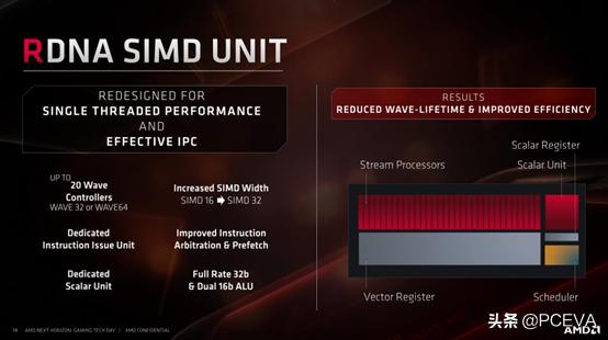 AMD Radoen RX 5700 XT/RX 5700Կ