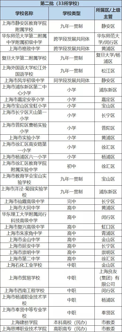 国优计划第二批学校_四批二学校_批学校批学