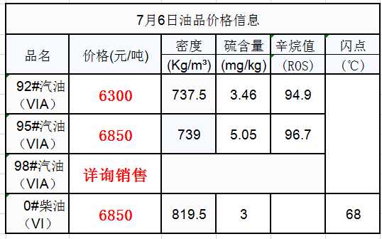 垃圾袋简谱_垃圾袋简笔画(3)