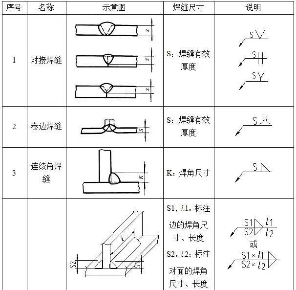 从三视图以及重要符号等方面介绍钢结构识图