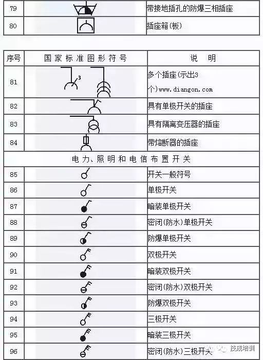 电工不会电气图上的符号就尴尬了这份电气工程图形符号大全赶快收藏