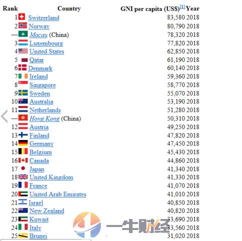 世界生育率与人均GDP对比_中国与世界人均GDP对比,中国离赶上世界平均水平还需要多久(3)