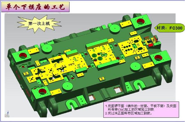 汽车冲压模动态干涉检查的技巧,和模具整体精加工要点