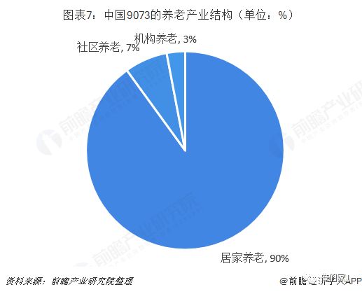 老年人口消费规模_老年型人口结构图