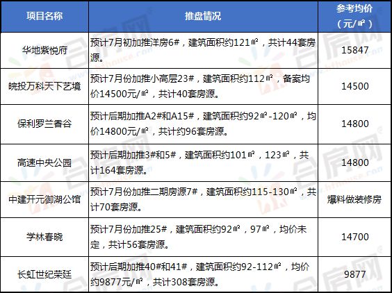 首套房利率上浮45%？合肥17家银行房贷利率摸底！7月46家楼盘房价探查！