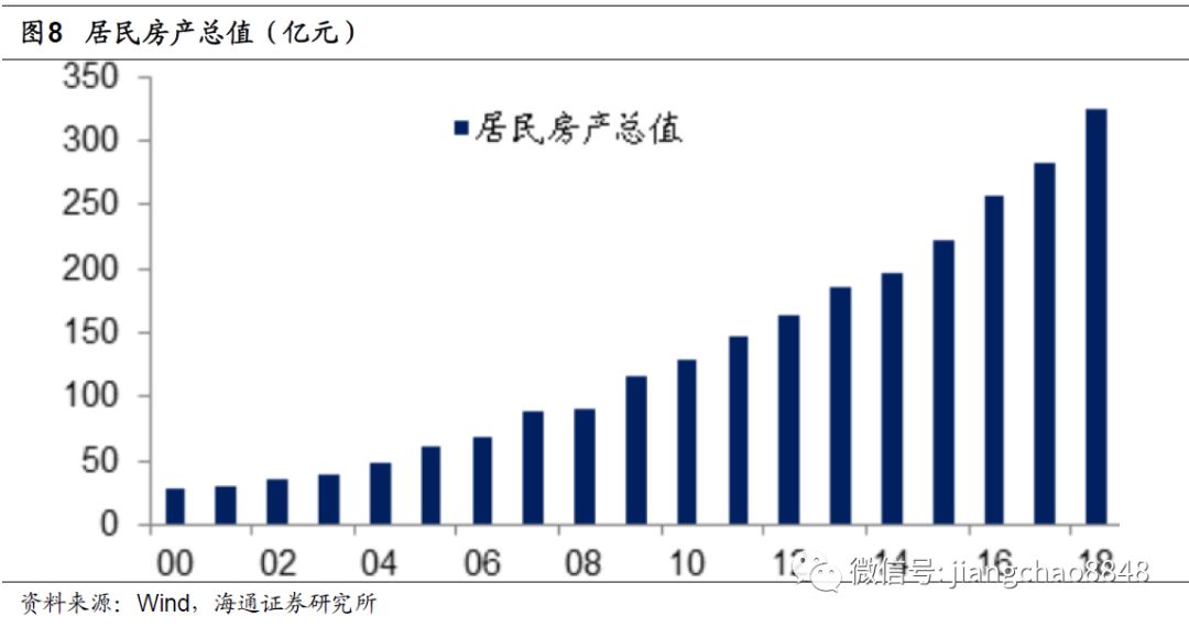 边际储蓄倾向怎么影响GDP_边际消费倾向