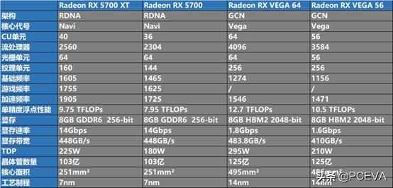 AMD Radoen RX 5700 XT/RX 5700Կ