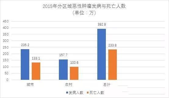 2019全国死亡多少人口_保田镇有多少人口(3)