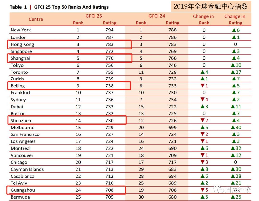 gdp文件_国家统计局 经最终核实2017年GDP增速为6.8(3)