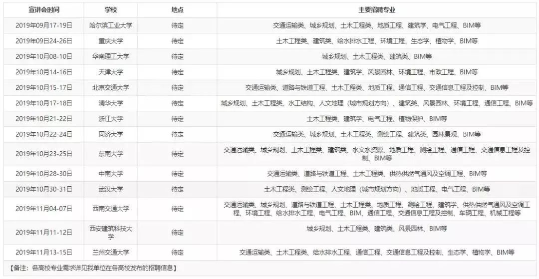 中铁二院招聘_中铁二院华东勘察设计有限责任公司(3)