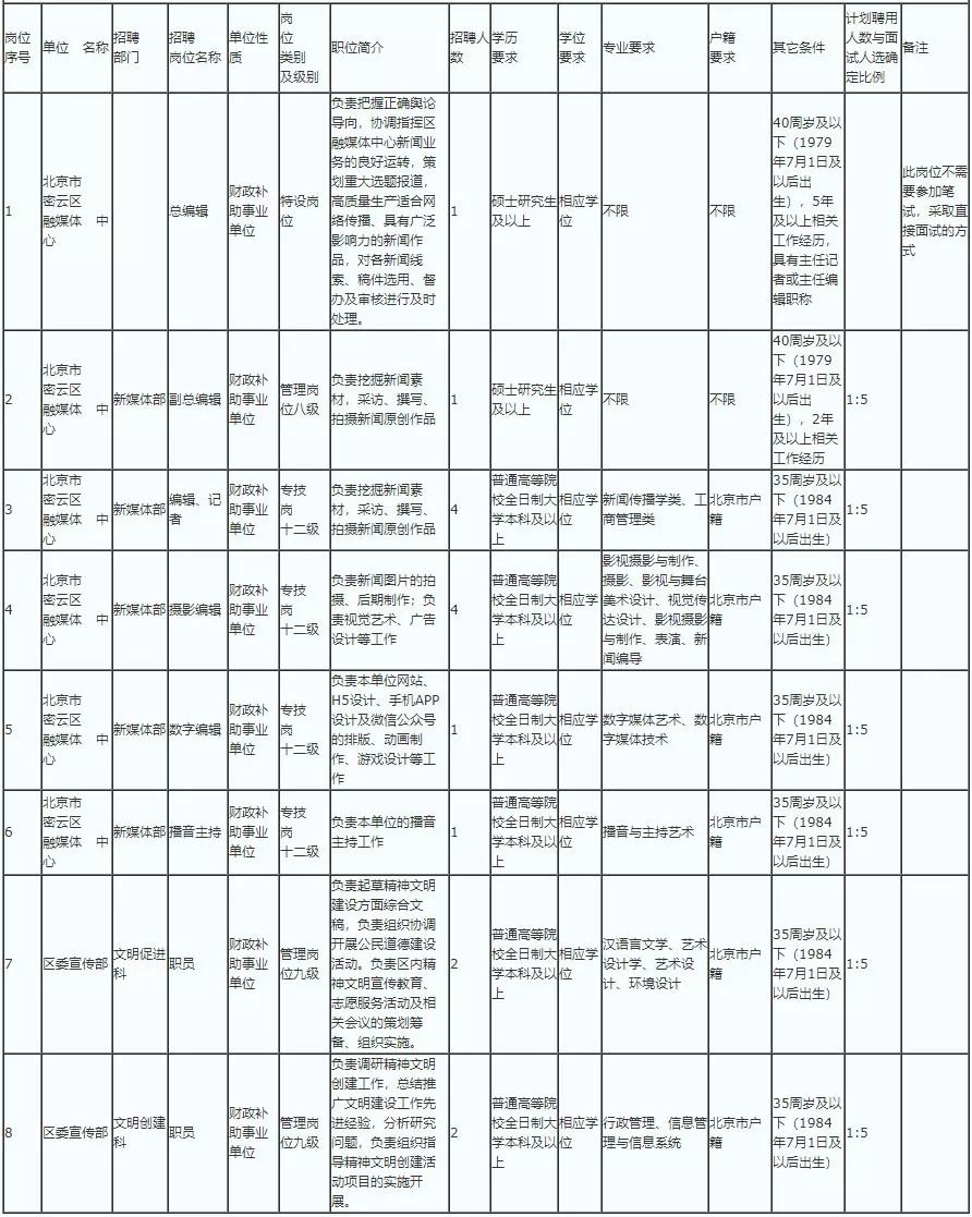 北京上班人口_北京铁路局人口分布图(2)