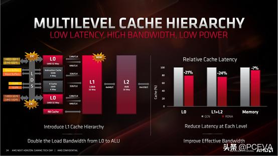 AMD Radoen RX 5700 XT/RX 5700Կ