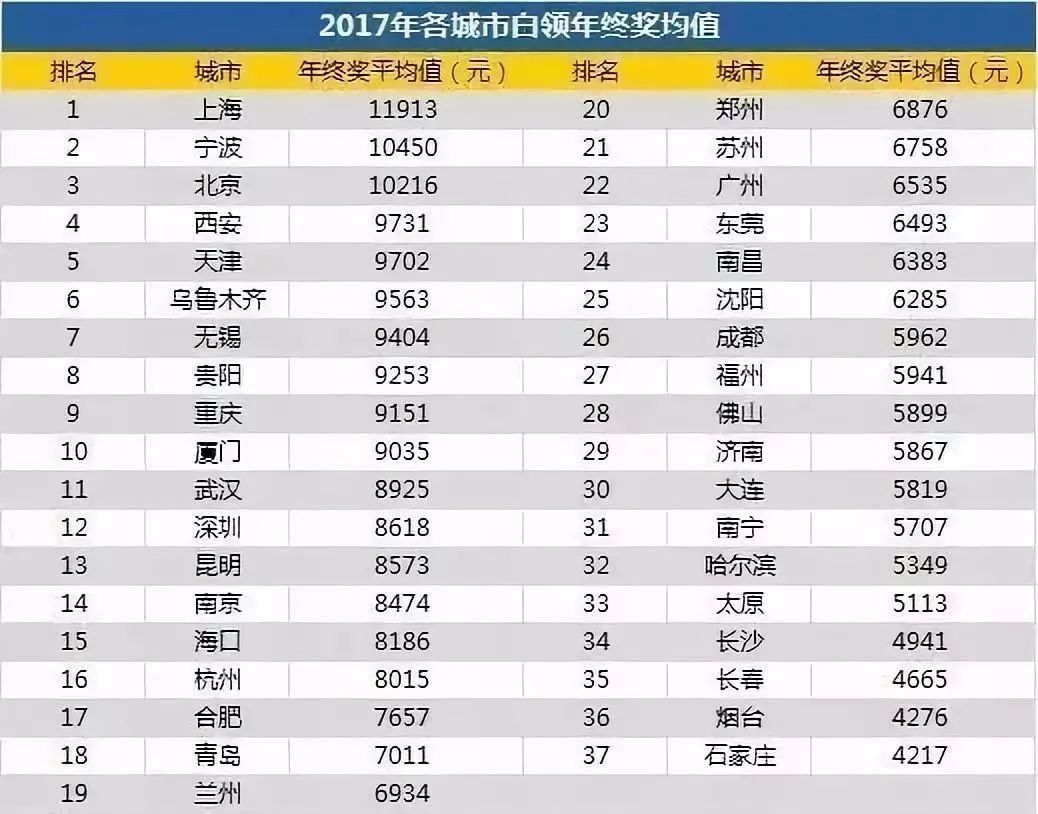 上海 存款 人均_银行存款日记账