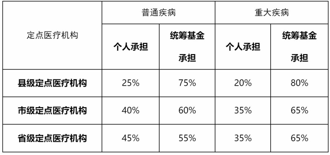 农村贫困人口数量_农村贫困人口实现(3)