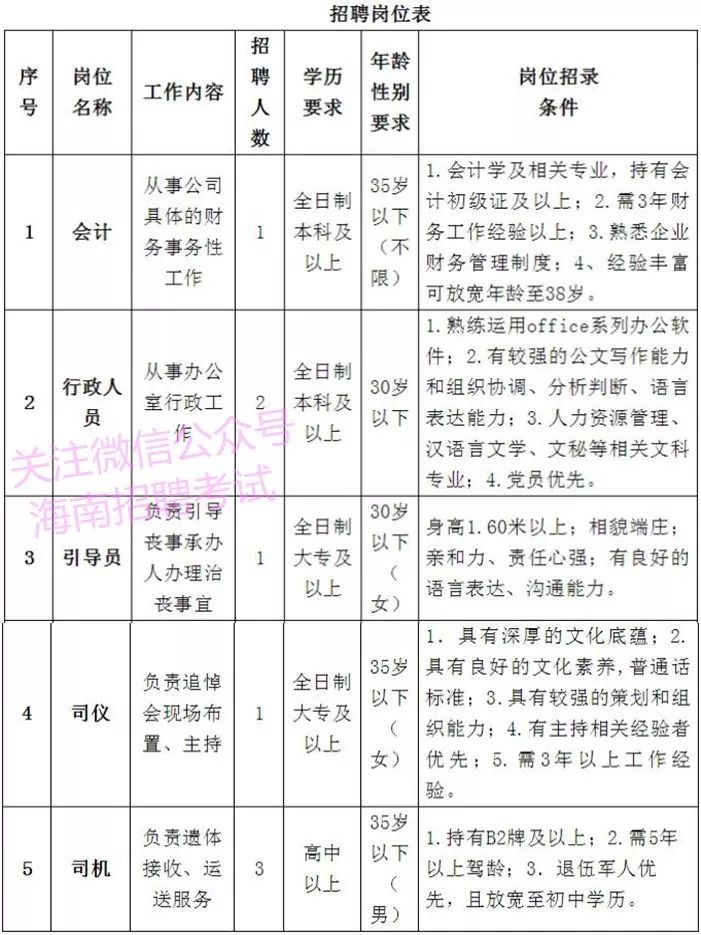 实有人口管理员专业知识_实有人口管理员工服(2)