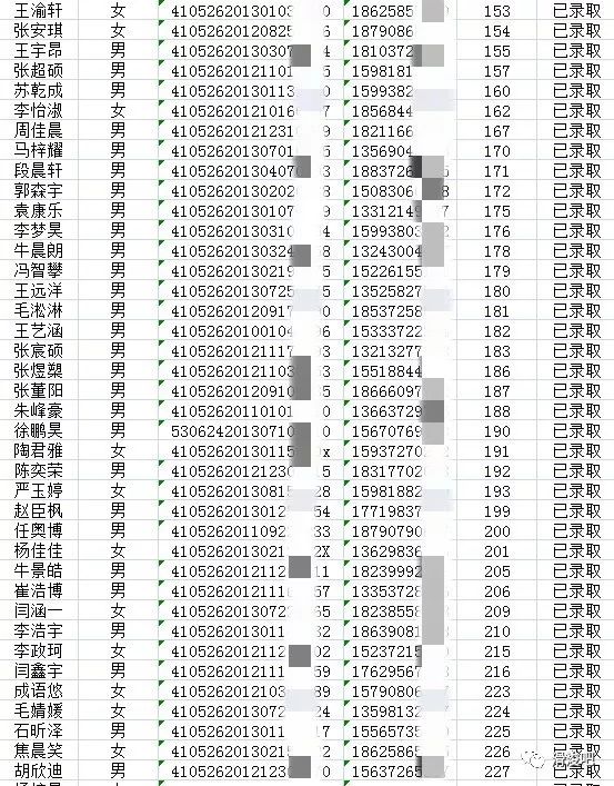 滑县人口总数_滑县地图