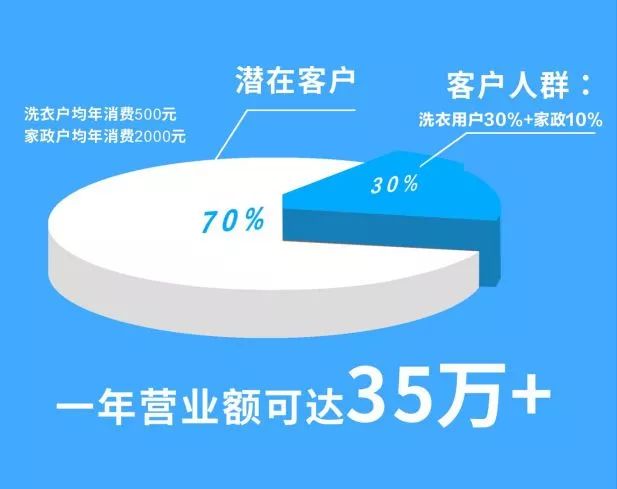 10万人口开店_10万现金图片(2)