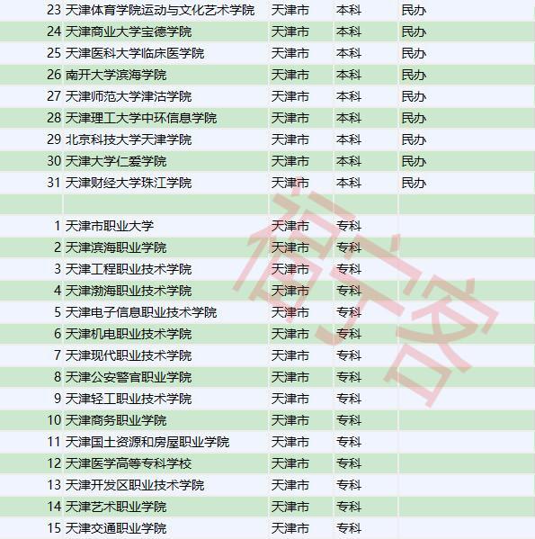 天津商业大学全国排名_天津商业大学公共浴室(2)