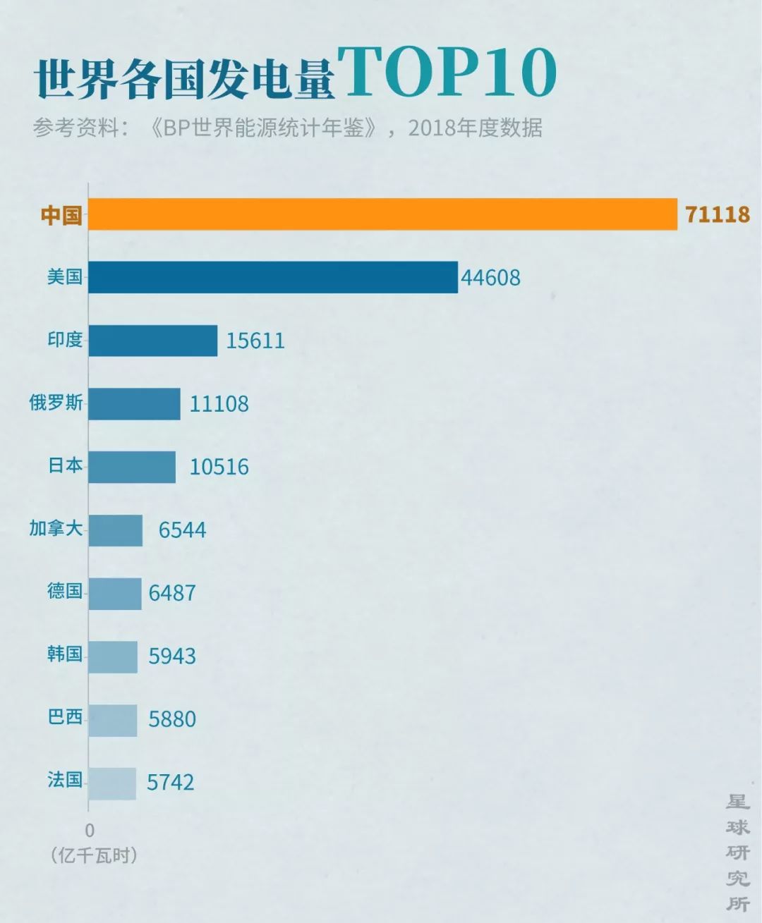 中国14亿人口都叫什么_等什么君