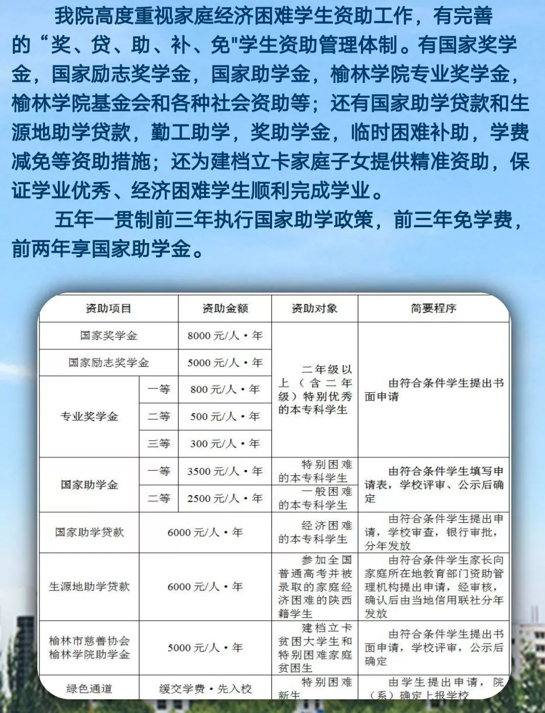 榆林学院绥德师范校区学前教育专业免费读了你知道吗