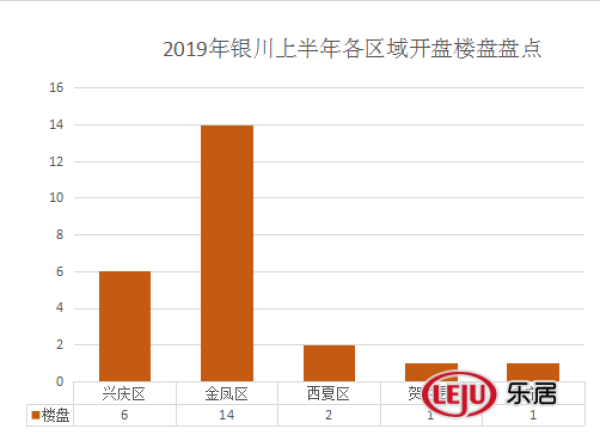 贺兰县2021gdp_贺兰县一季度经济运行分析(2)