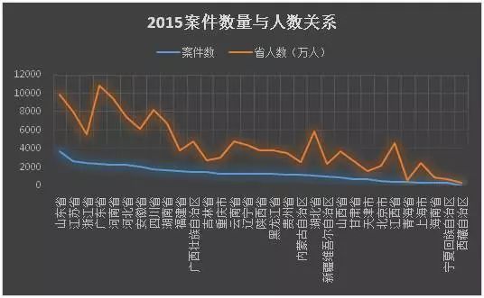 人口基数比