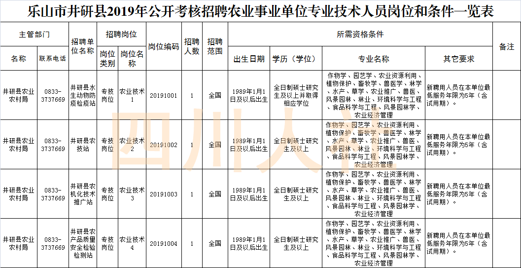 利州招聘信息_利州广场招聘会时间更改通知(3)