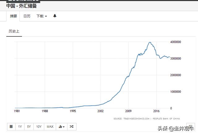 中国gdp三驾马车最新_驭动 三驾马车 增强 三大动力