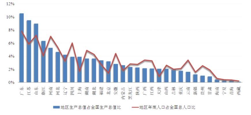 向人口_20年后,全国50 的人口将集中在20个城市里