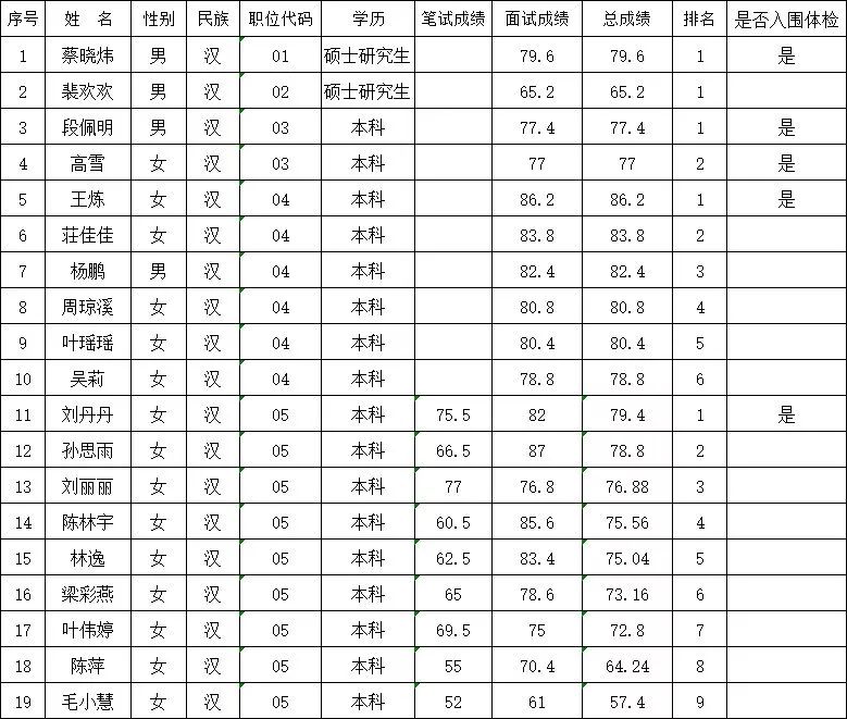 景宁总人口_公示公告2019年景宁畲族自治县事业单位公开招聘总成绩及入围体