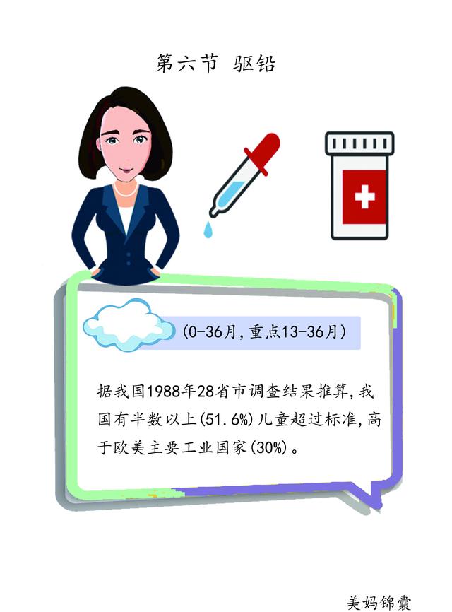                     如何预防宝宝铅中毒？
