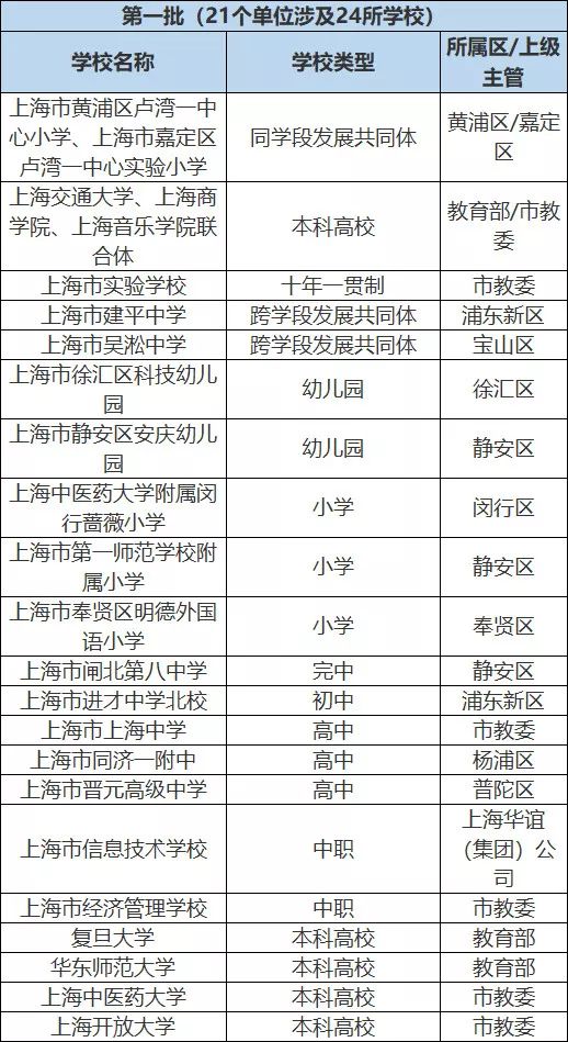 批学校批学_四批二学校_国优计划第二批学校