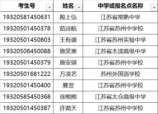 复旦人口所_复旦教授 中国应废除生育控制 将生育权还归人民(3)