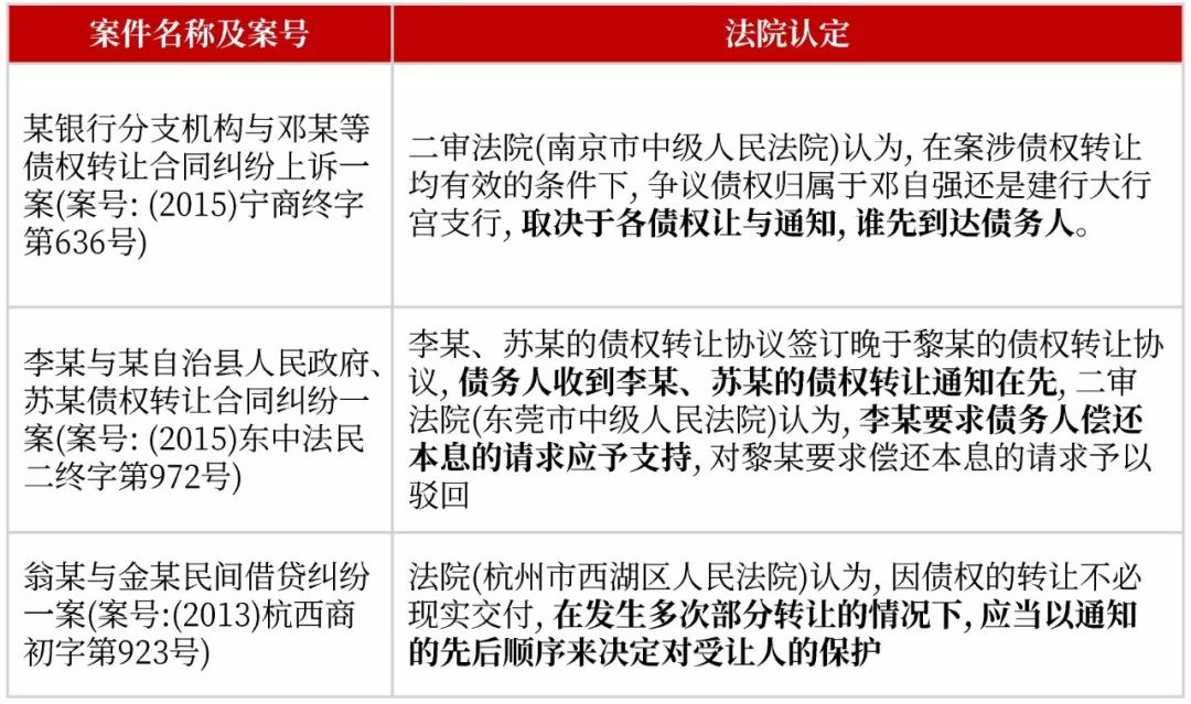 一文看懂什么是:应收帐款、债权、应收帐款债