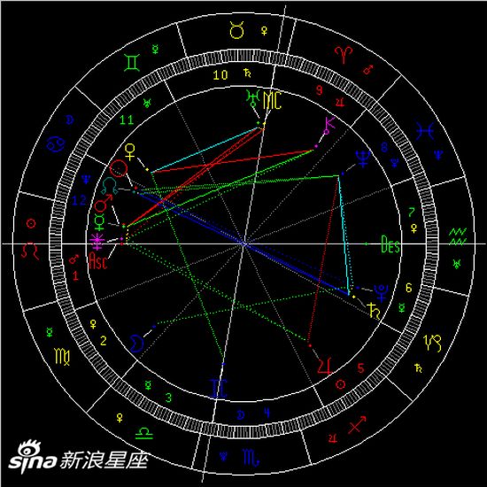 19年第2次水星逆行来啦 看本次水逆会对12星座有什么影响呢 问题