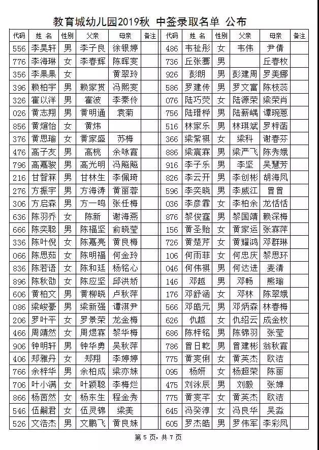 来了!2019年信宜教育城幼儿园新生录取名单