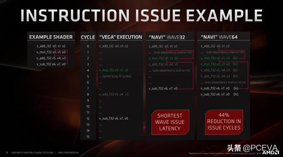 AMD Radoen RX 5700 XT/RX 5700Կ