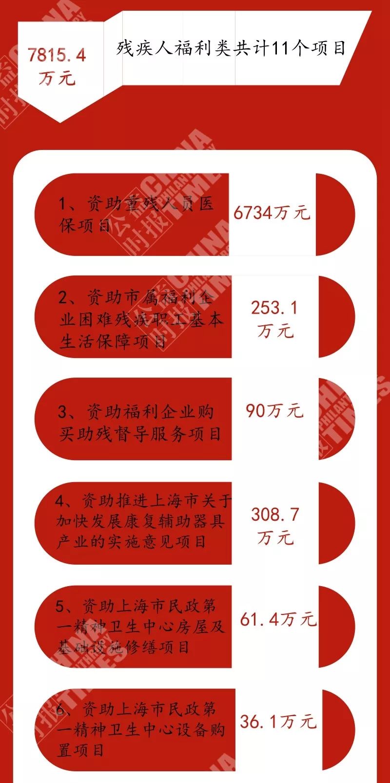 市本级是什么意思