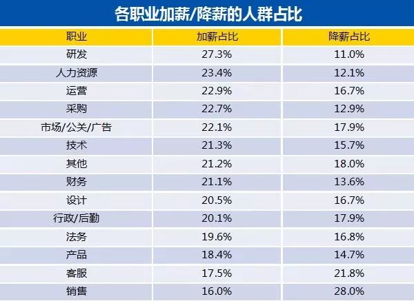 智联招聘 报告_新晚报数字报(3)