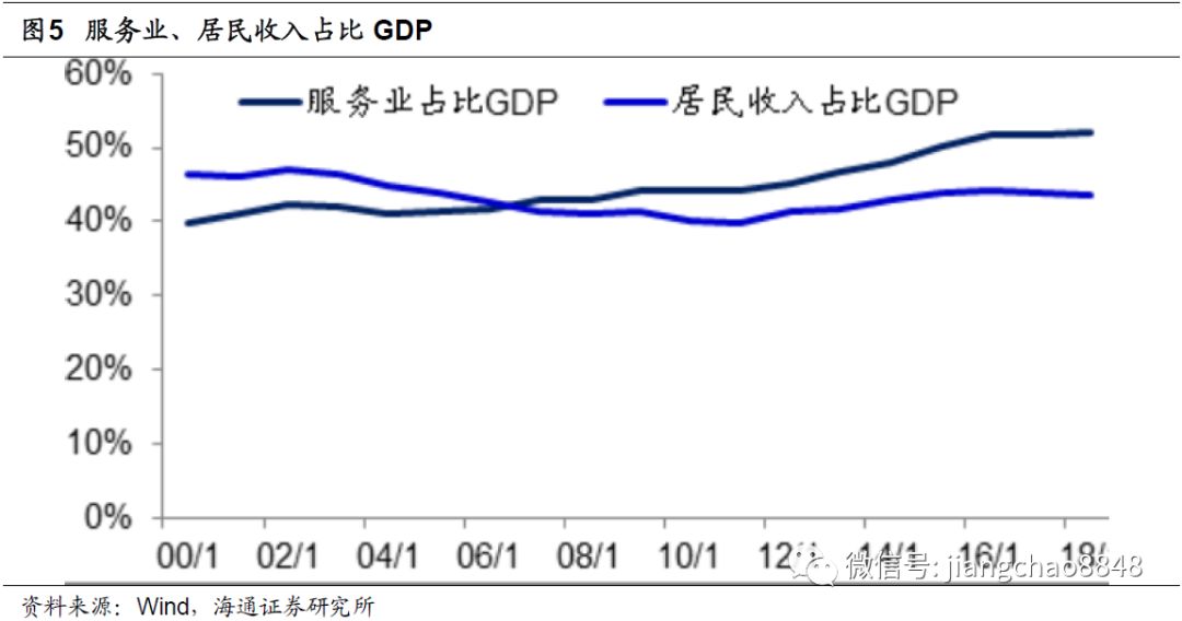 社会保障 GDP 中国_中国gdp增长图(2)